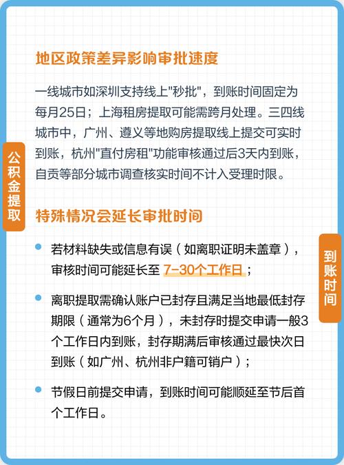 公积金提取审核成功代表什么_公积金提取审核通过后_公积金提取审核后多久到账